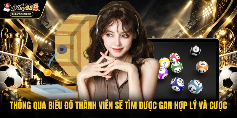 Thông qua biểu đồ thành viên sẽ tìm được gan hợp lý và cược